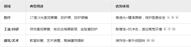 怀化铅玻璃板材